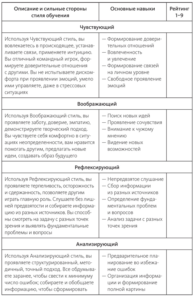 Век живи - век учись. Найдите стиль обучения, подходящий именно вам