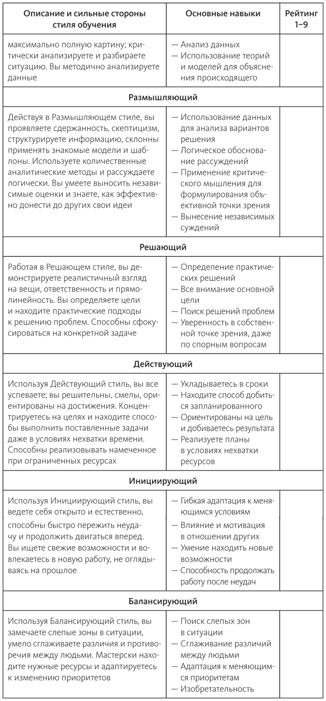 Век живи - век учись. Найдите стиль обучения, подходящий именно вам