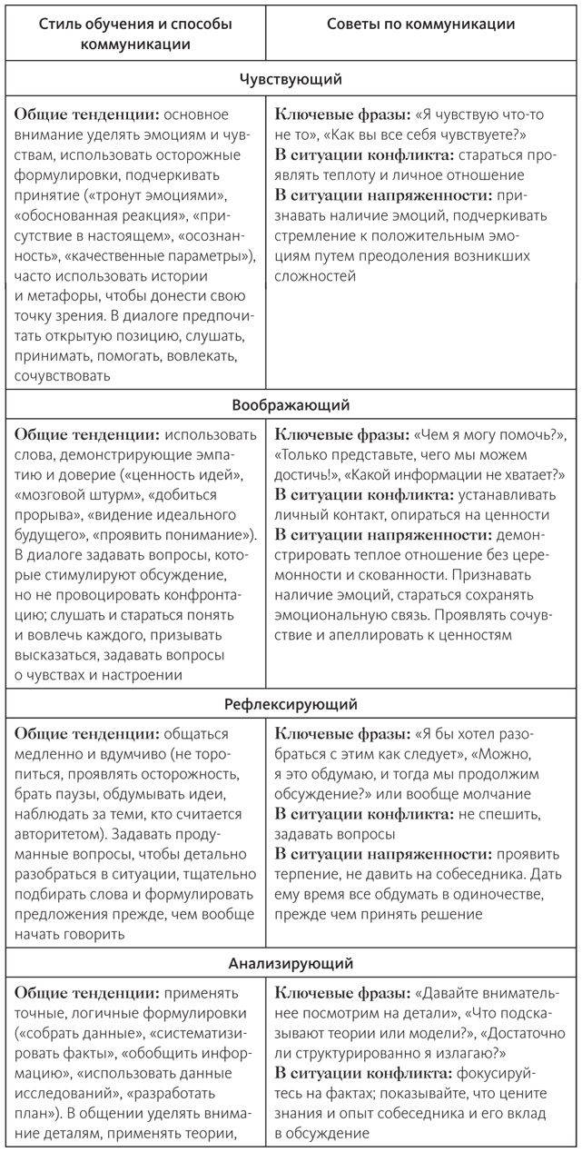 Век живи - век учись. Найдите стиль обучения, подходящий именно вам