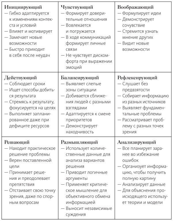 Век живи - век учись. Найдите стиль обучения, подходящий именно вам