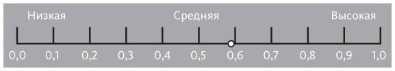 Век живи - век учись. Найдите стиль обучения, подходящий именно вам
