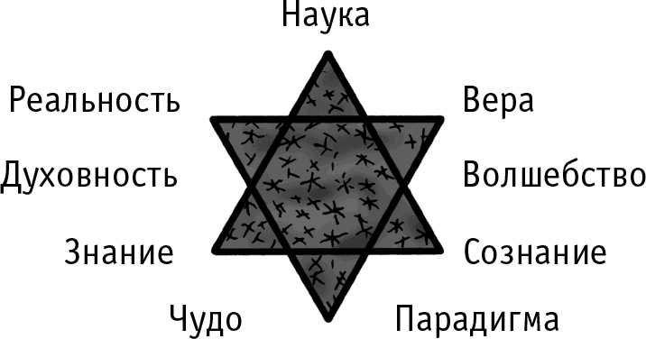 Кроличья нора, или Что мы знаем о себе и Вселенной Кроличья нора, или Что мы знаем о себе и Вселенной