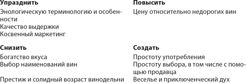 Стратегия голубого океана. Как найти или создать рынок, свободный от других игроков Стратегия голубого океана. Как найти или создать рынок, свободный от других игроков