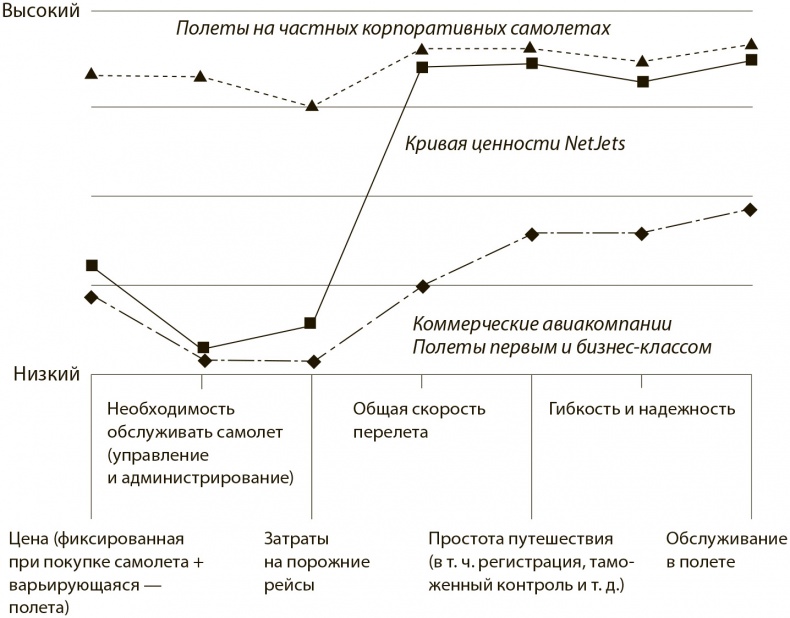 Стратегия голубого океана. Как найти или создать рынок, свободный от других игроков Стратегия голубого океана. Как найти или создать рынок, свободный от других игроков