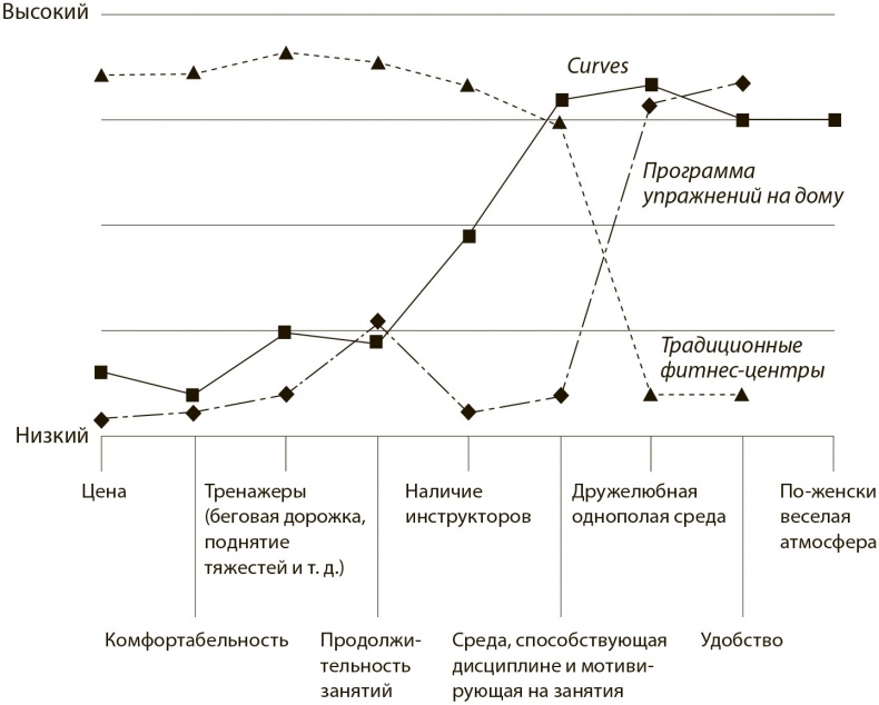 Стратегия голубого океана. Как найти или создать рынок, свободный от других игроков Стратегия голубого океана. Как найти или создать рынок, свободный от других игроков