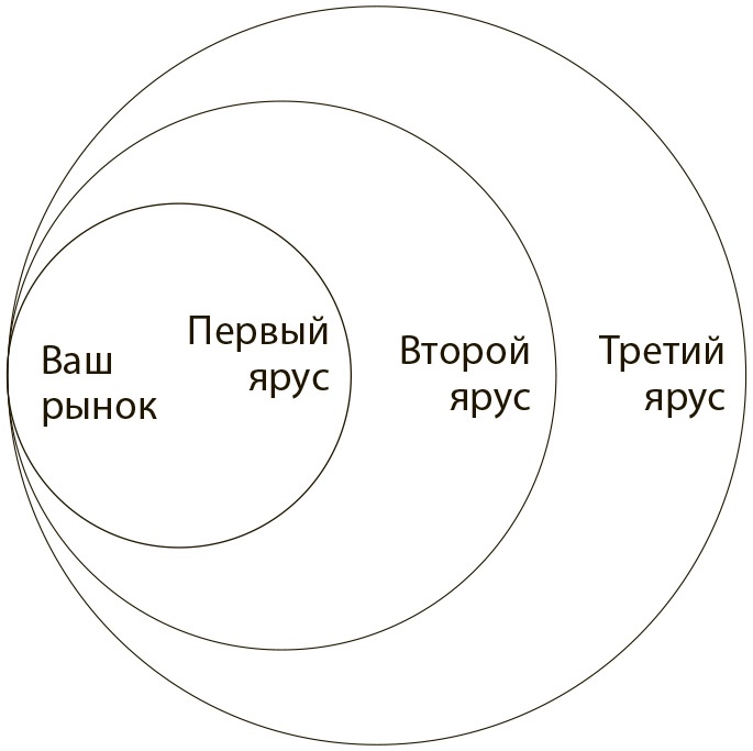 Стратегия голубого океана. Как найти или создать рынок, свободный от других игроков Стратегия голубого океана. Как найти или создать рынок, свободный от других игроков