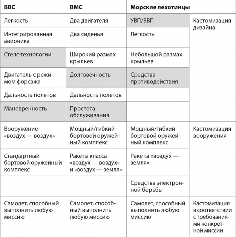 Стратегия голубого океана. Как найти или создать рынок, свободный от других игроков Стратегия голубого океана. Как найти или создать рынок, свободный от других игроков