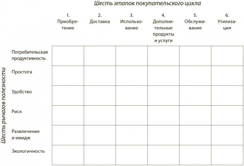 Стратегия голубого океана. Как найти или создать рынок, свободный от других игроков Стратегия голубого океана. Как найти или создать рынок, свободный от других игроков