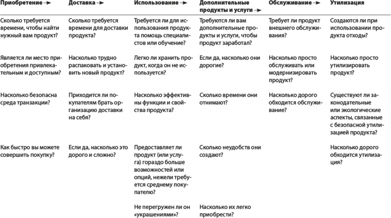 Стратегия голубого океана. Как найти или создать рынок, свободный от других игроков Стратегия голубого океана. Как найти или создать рынок, свободный от других игроков
