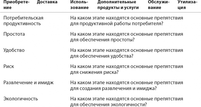 Стратегия голубого океана. Как найти или создать рынок, свободный от других игроков Стратегия голубого океана. Как найти или создать рынок, свободный от других игроков