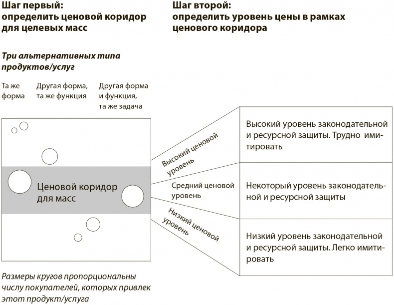 Стратегия голубого океана. Как найти или создать рынок, свободный от других игроков Стратегия голубого океана. Как найти или создать рынок, свободный от других игроков