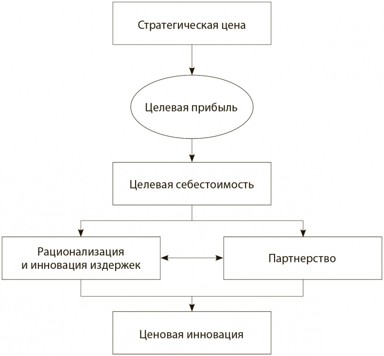 Стратегия голубого океана. Как найти или создать рынок, свободный от других игроков Стратегия голубого океана. Как найти или создать рынок, свободный от других игроков