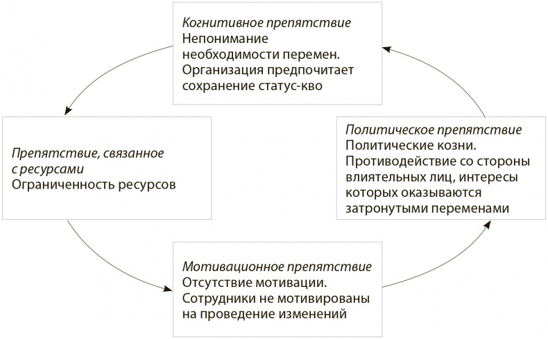 Стратегия голубого океана. Как найти или создать рынок, свободный от других игроков Стратегия голубого океана. Как найти или создать рынок, свободный от других игроков