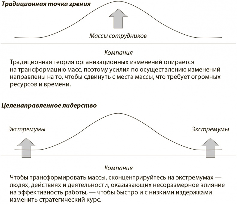 Стратегия голубого океана. Как найти или создать рынок, свободный от других игроков Стратегия голубого океана. Как найти или создать рынок, свободный от других игроков
