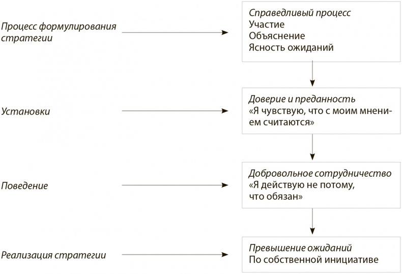 Стратегия голубого океана. Как найти или создать рынок, свободный от других игроков Стратегия голубого океана. Как найти или создать рынок, свободный от других игроков