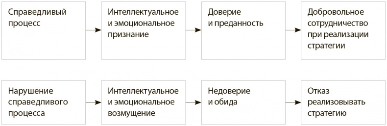 Стратегия голубого океана. Как найти или создать рынок, свободный от других игроков Стратегия голубого океана. Как найти или создать рынок, свободный от других игроков