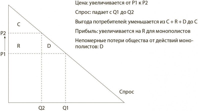 Стратегия голубого океана. Как найти или создать рынок, свободный от других игроков Стратегия голубого океана. Как найти или создать рынок, свободный от других игроков