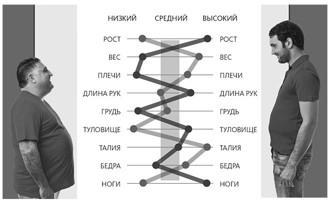 Долой среднее