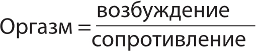 Project Woman. Тонкости настройки женского организма. Узнай, как работает твое тело Project Woman. Тонкости настройки женского организма. Узнай, как работает твое тело
