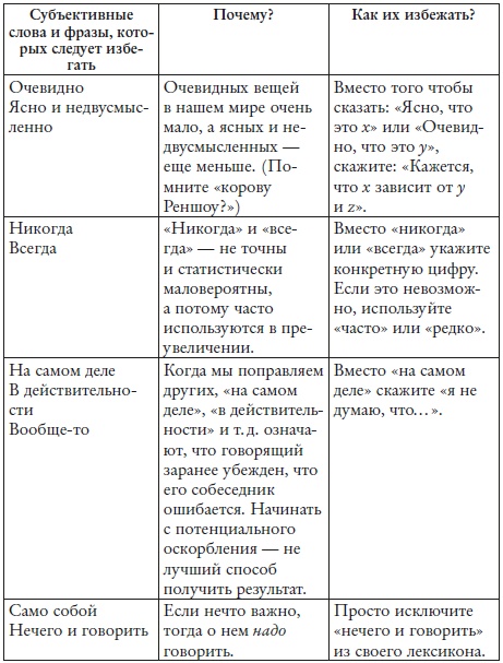 Смотреть и видеть Смотреть и видеть