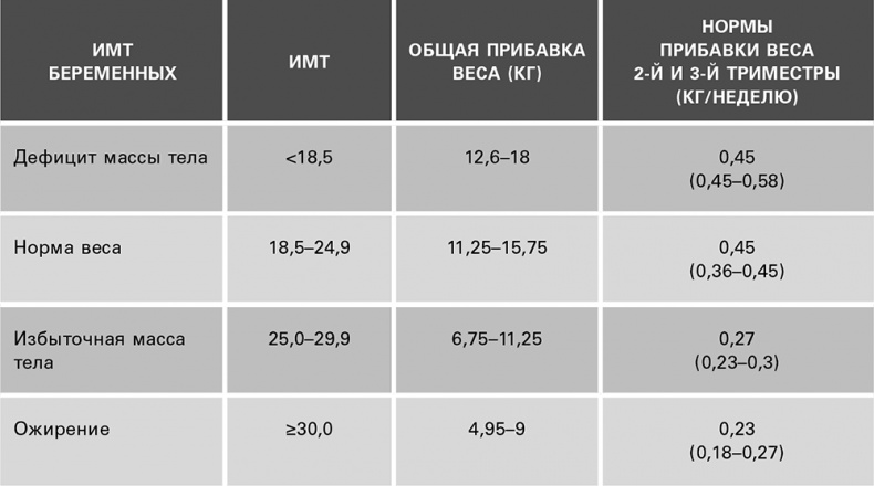 Безжалостный курс тренировок для целеустремленных Безжалостный курс тренировок для целеустремленных