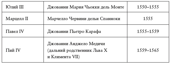 Безобразный Ренессанс. Секс, жестокость, разврат в век красоты Безобразный Ренессанс. Секс, жестокость, разврат в век красоты