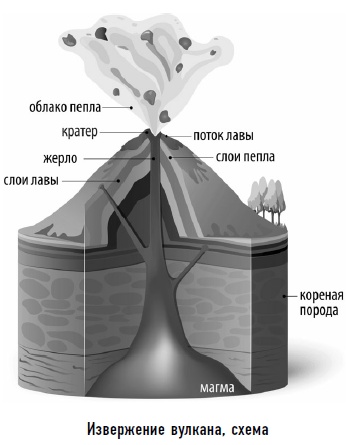 Гости из космоса. Факты. Доказательства. Расследования Гости из космоса. Факты. Доказательства. Расследования