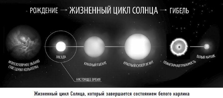 Гости из космоса. Факты. Доказательства. Расследования Гости из космоса. Факты. Доказательства. Расследования