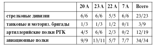 Упреждающий удар Сталина. 25 июня - глупость или агрессия Упреждающий удар Сталина. 25 июня - глупость или агрессия