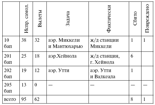 Упреждающий удар Сталина. 25 июня - глупость или агрессия Упреждающий удар Сталина. 25 июня - глупость или агрессия