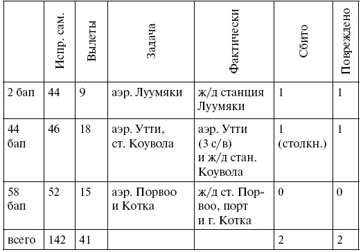 Упреждающий удар Сталина. 25 июня - глупость или агрессия Упреждающий удар Сталина. 25 июня - глупость или агрессия