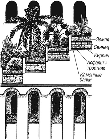 Всеобщая история архитектуры и строительной техники. Учебник. В 3 частях. Часть 1. История архитектуры и строительной техники Древнего и античного мира Всеобщая история архитектуры и строительной техники. Учебник. В 3 частях. Часть 1. История архитектуры и строительной техники Древнего и античного мира