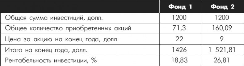Множественные источники дохода Множественные источники дохода
