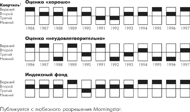 Множественные источники дохода Множественные источники дохода