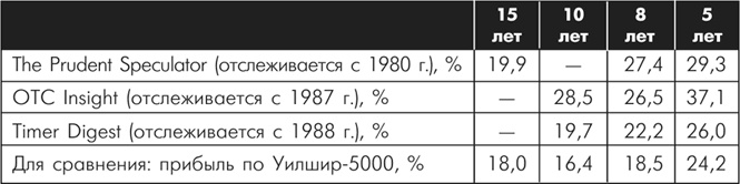 Множественные источники дохода Множественные источники дохода
