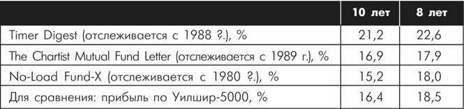 Множественные источники дохода Множественные источники дохода