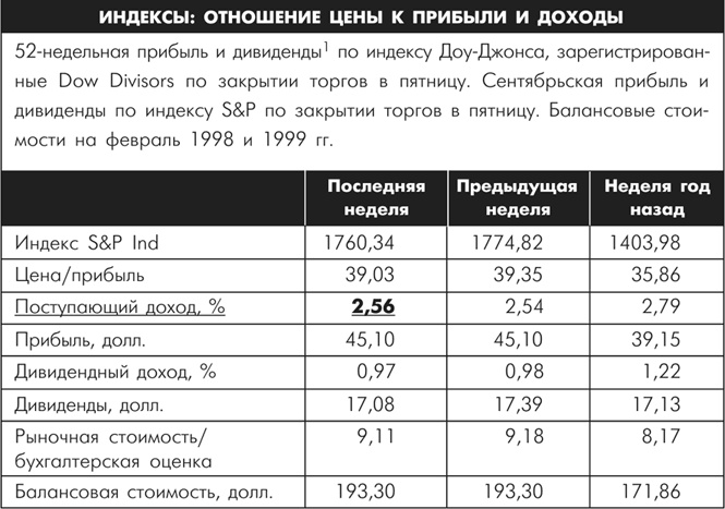 Множественные источники дохода Множественные источники дохода