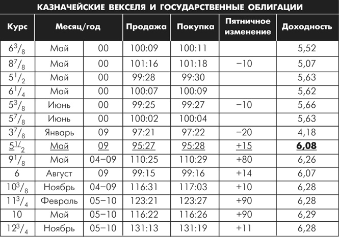 Множественные источники дохода Множественные источники дохода