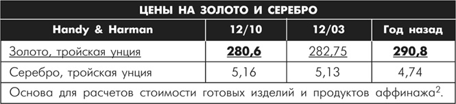 Множественные источники дохода Множественные источники дохода