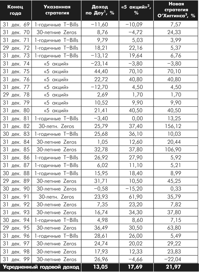 Множественные источники дохода Множественные источники дохода