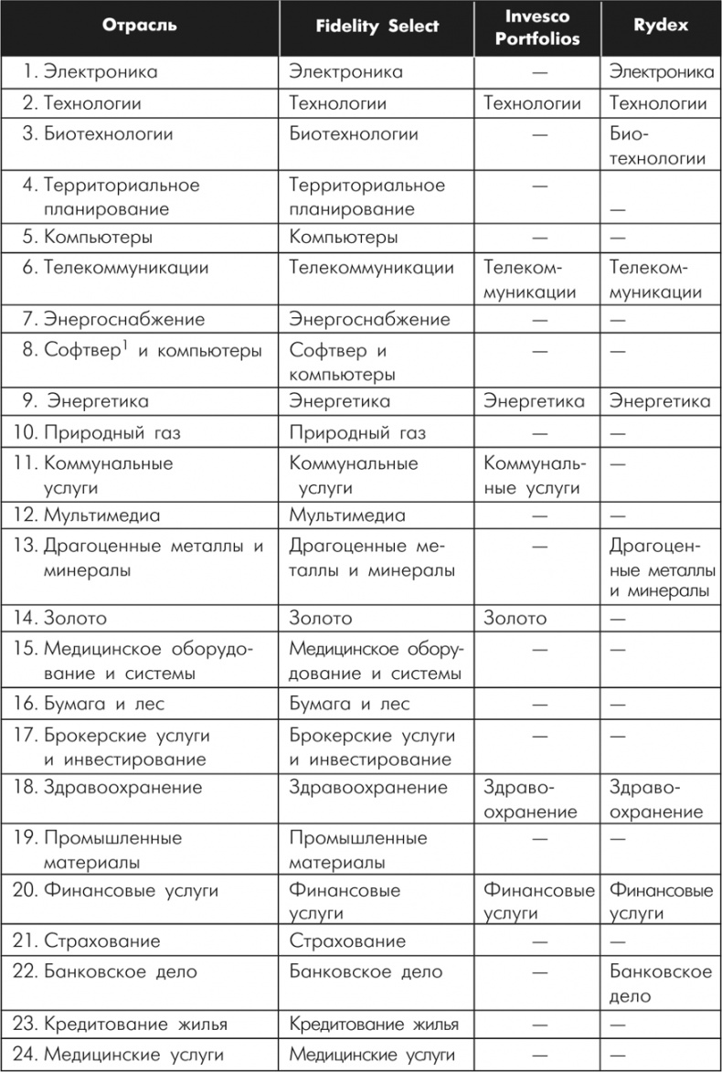 Множественные источники дохода Множественные источники дохода