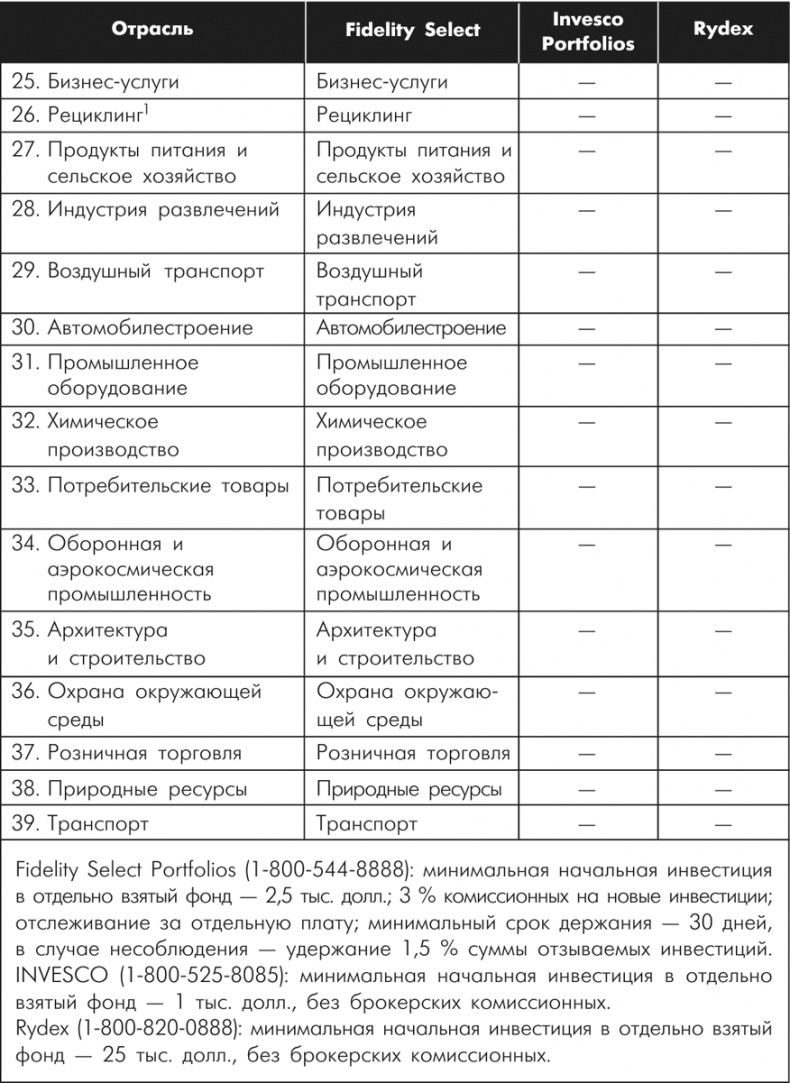 Множественные источники дохода Множественные источники дохода