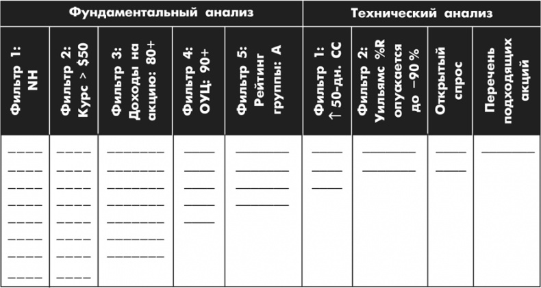 Множественные источники дохода Множественные источники дохода