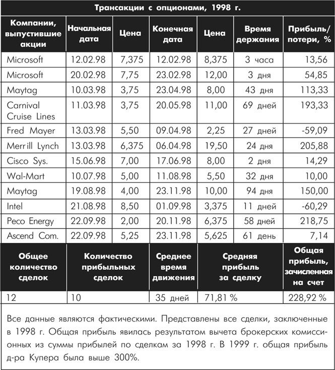 Множественные источники дохода Множественные источники дохода