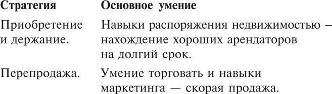 Множественные источники дохода Множественные источники дохода
