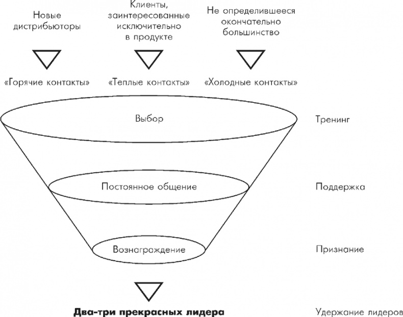 Множественные источники дохода Множественные источники дохода