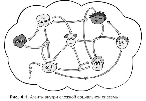 Agile-менеджмент. Лидерство и управление командами Agile-менеджмент. Лидерство и управление командами