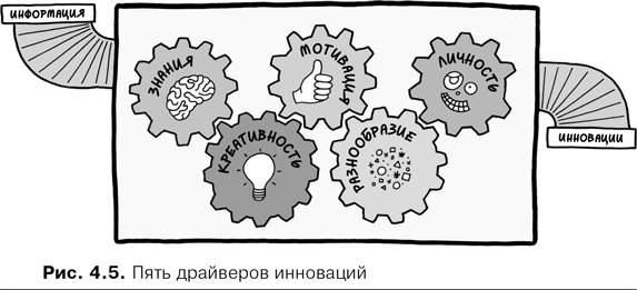 Agile-менеджмент. Лидерство и управление командами Agile-менеджмент. Лидерство и управление командами
