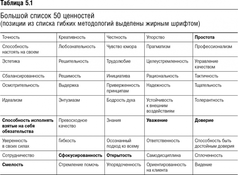 Agile-менеджмент. Лидерство и управление командами Agile-менеджмент. Лидерство и управление командами