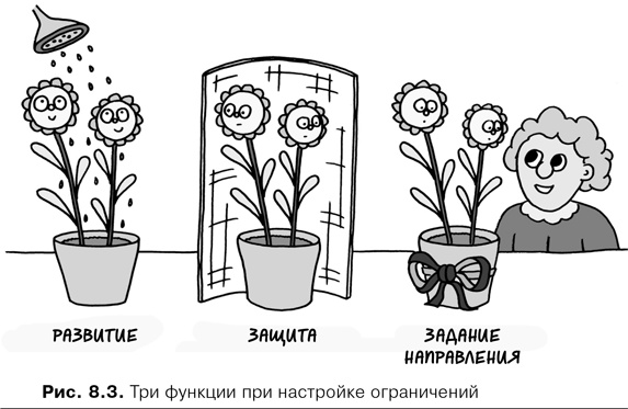 Agile-менеджмент. Лидерство и управление командами Agile-менеджмент. Лидерство и управление командами